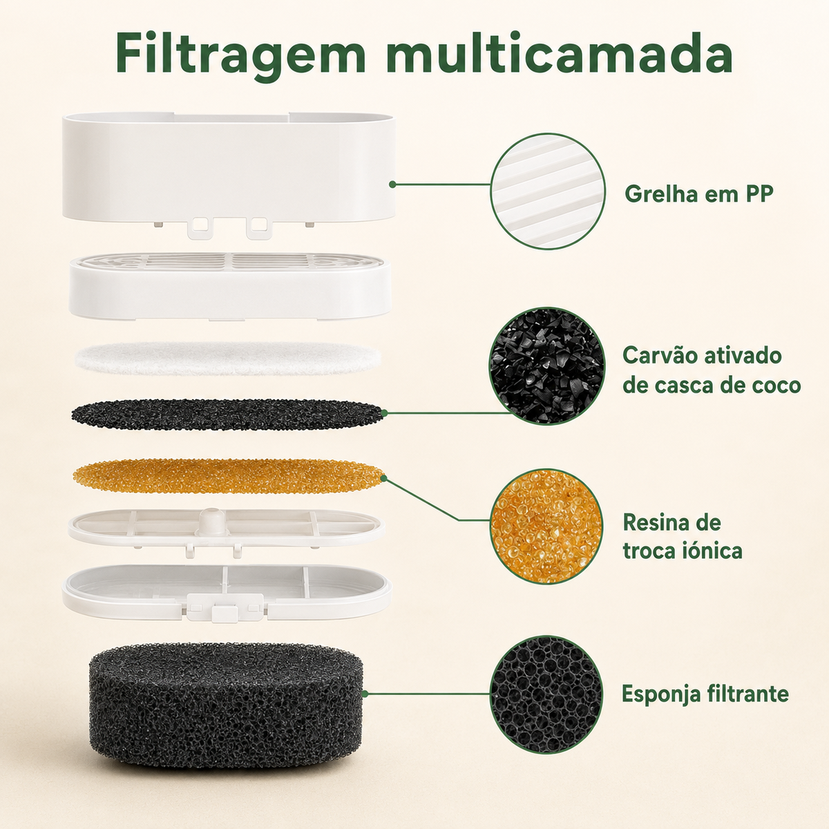 Filtros de Substituição para Fonte de Água Inox 4L