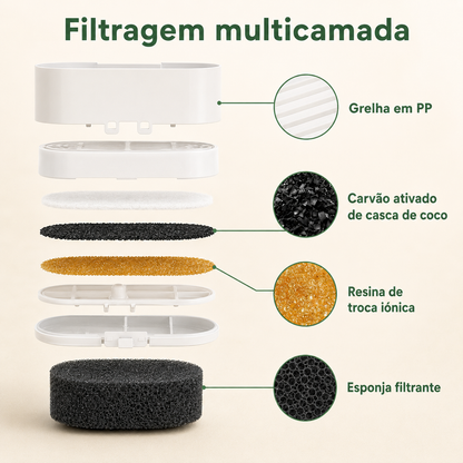 Filtros de Substituição para Fonte de Água Inox 4L