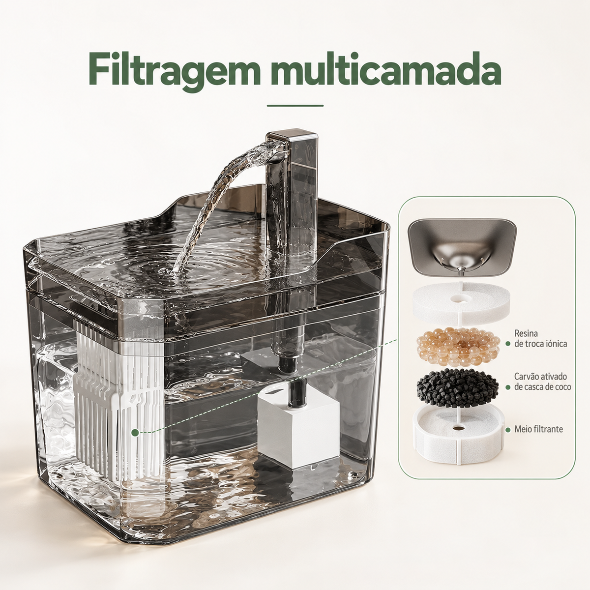 Fonte de Água Flow 1,5 L