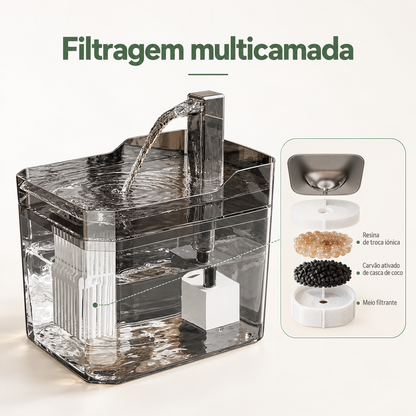 Fonte de Água Flow 1,5 L